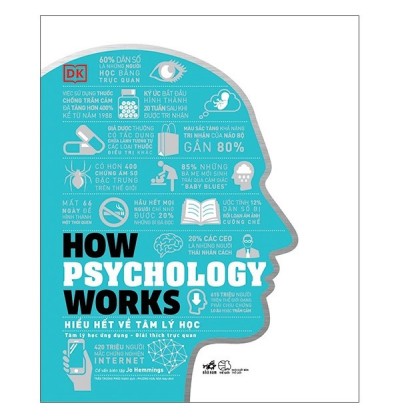 HOW PSYCHOLOGY WORKS - HIỂU HẾT VỀ TÂM LÝ HỌC